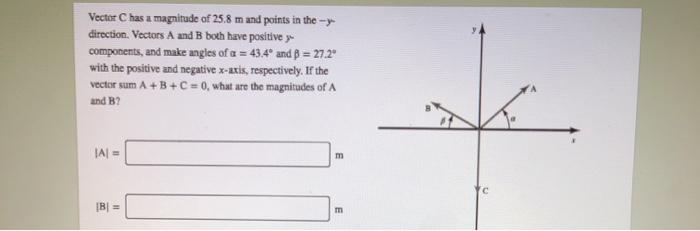 Vector c has a magnitude of 28.2