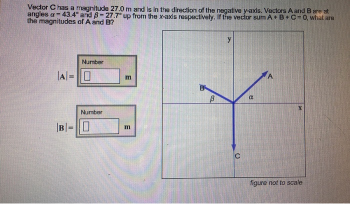 Vector c has a magnitude of 28.2