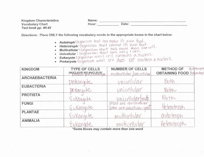 Food inc movie sheet answers