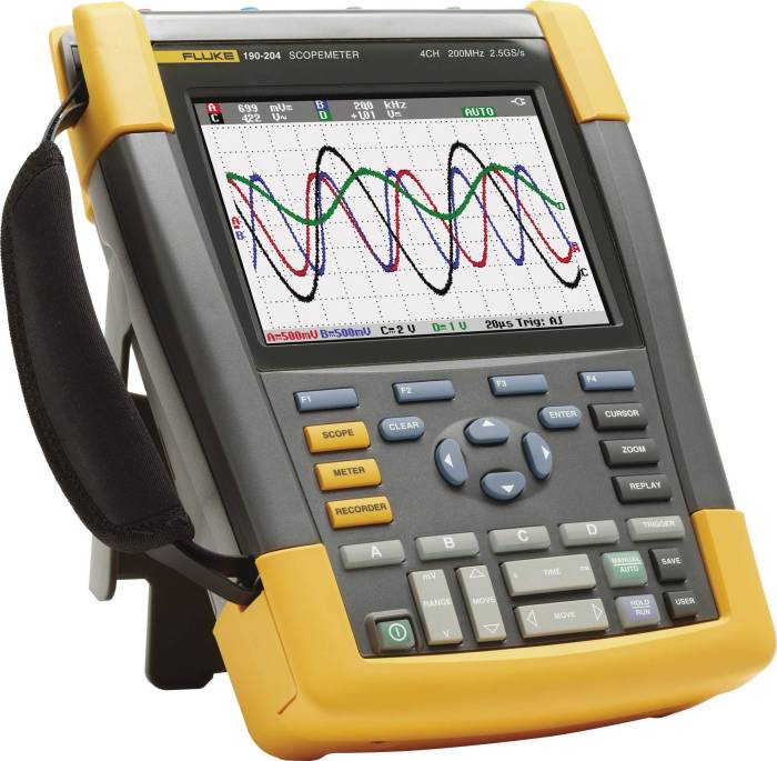 Prefix with scope or meter