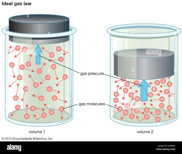 Student exploration ideal gas law