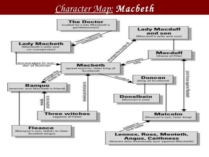 Macbeth act 2 character map answers