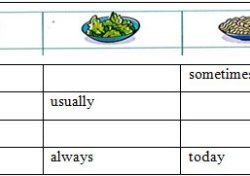 Nova - can i eat that worksheet answers