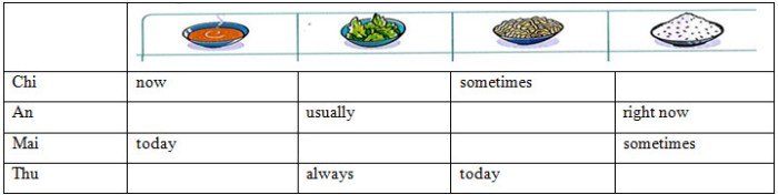 Nova - can i eat that worksheet answers