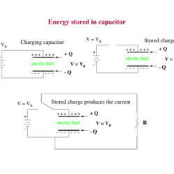 Energy capacitor stored dielectric effect equation jee neet physics iit