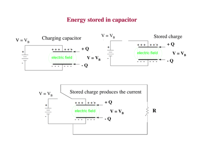 Energy capacitor stored dielectric effect equation jee neet physics iit