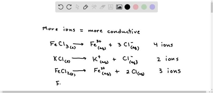 Rank the following solutions from least to most conductive.