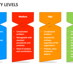 What are the three dimensions of organizational structure