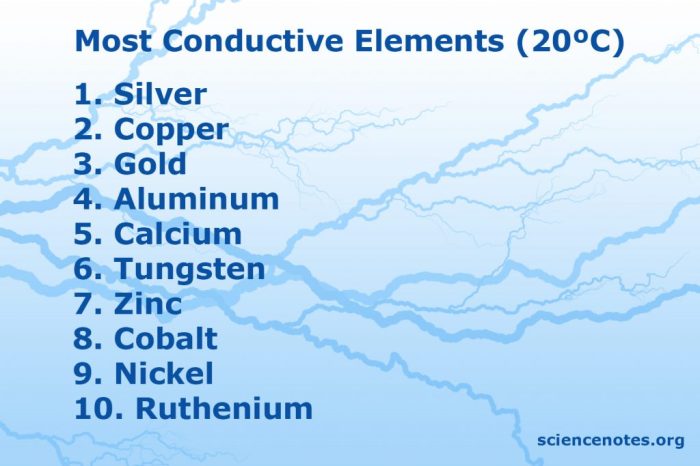 Rank compounds ionic following lattice energy magnitude their lowest highest part has transcribed solved text show